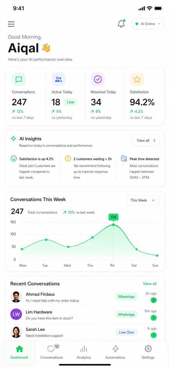 Spark AI WhatsApp Assistant Dashboard — live conversation stats, AI insights, and weekly trends