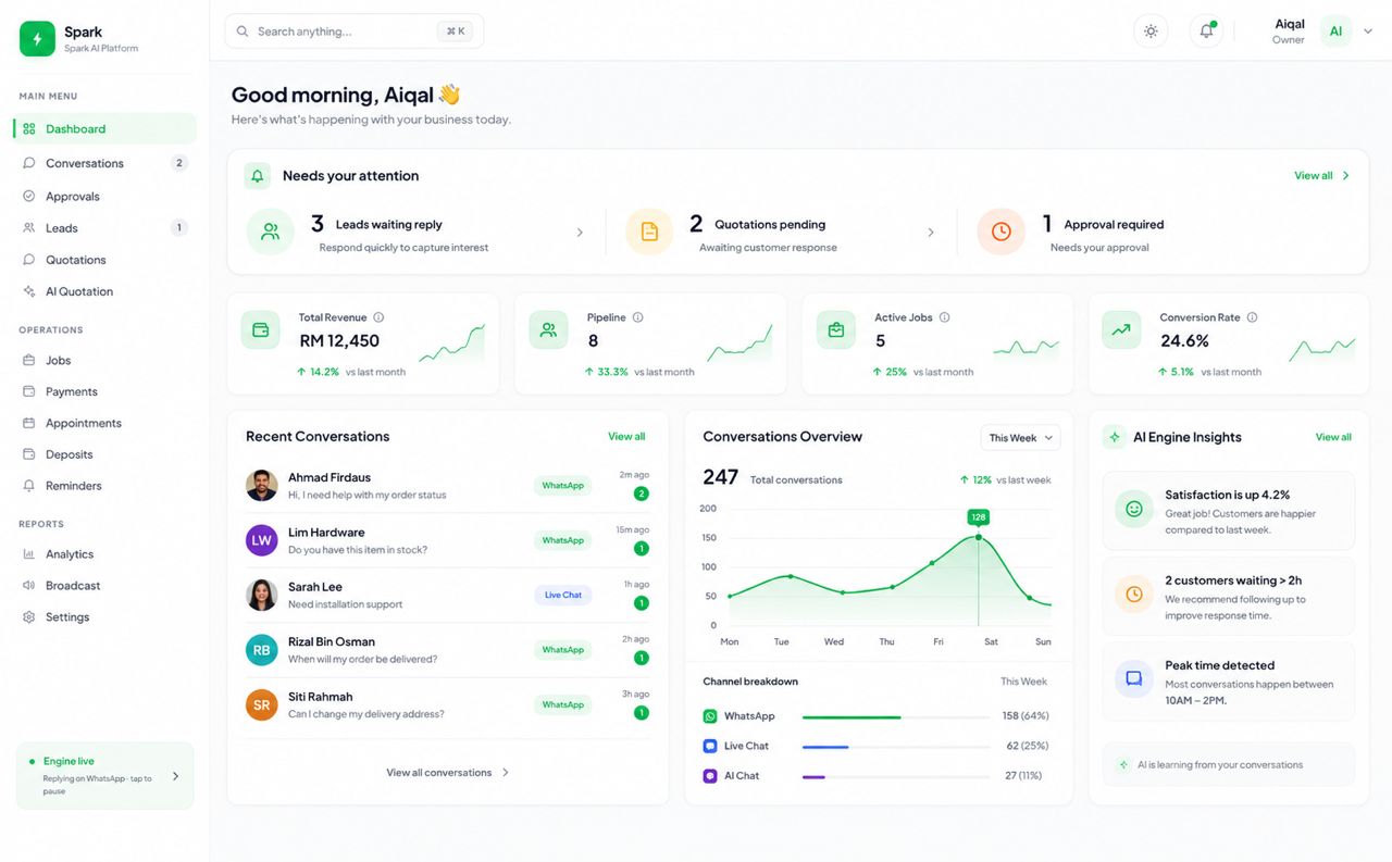 Spark AI Platform Desktop Dashboard — revenue, pipeline, conversations, AI insights, and channel breakdown